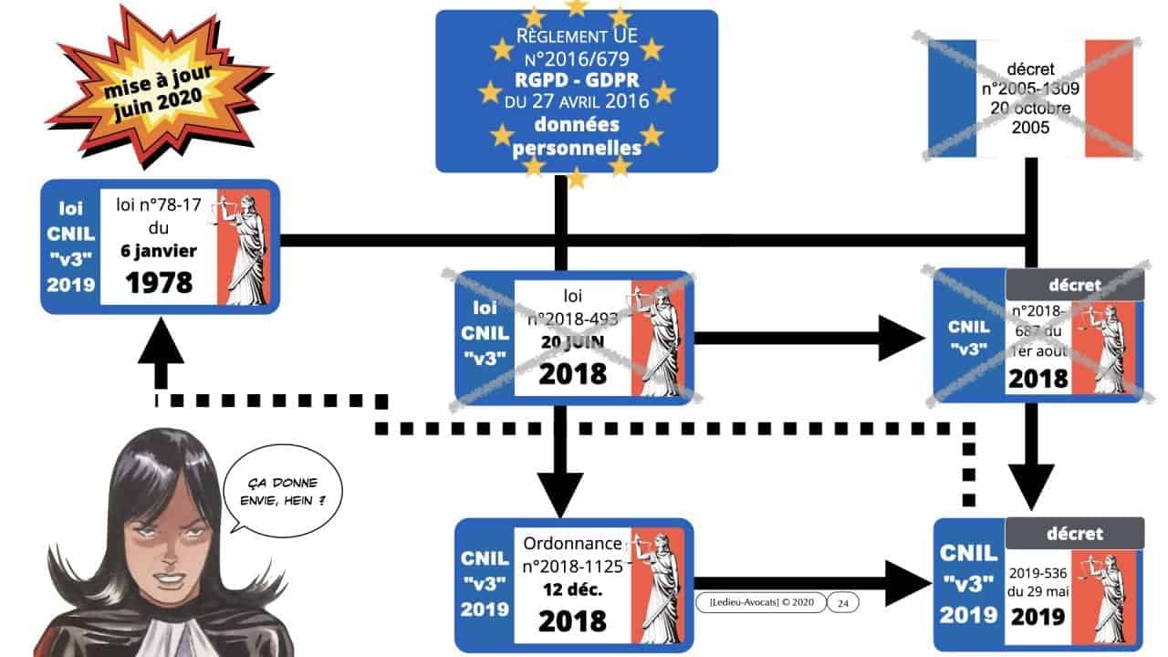 Conseil d'Etat cookies traceurs 0010
