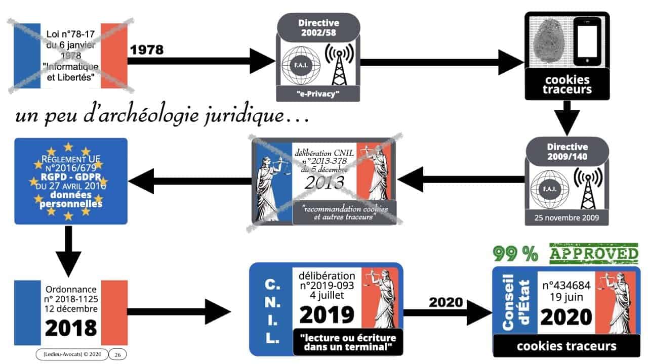 Conseil d'Etat cookies traceurs 011