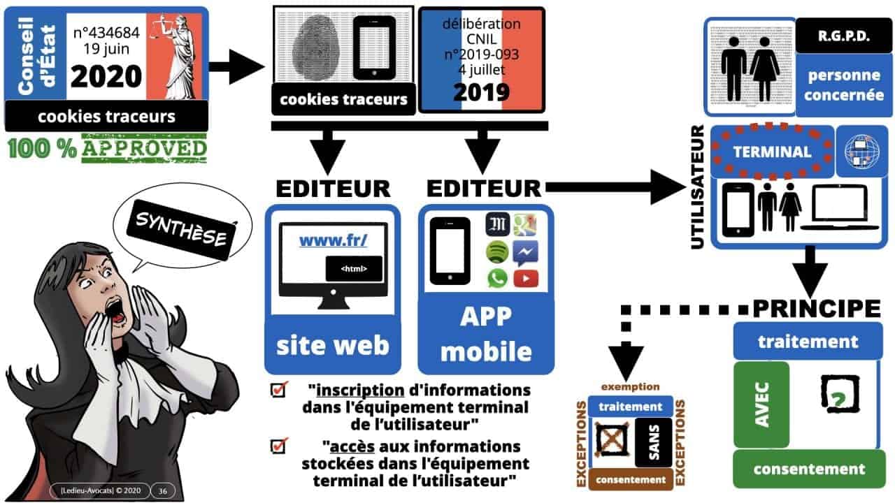 Conseil d'Etat cookies traceurs 023