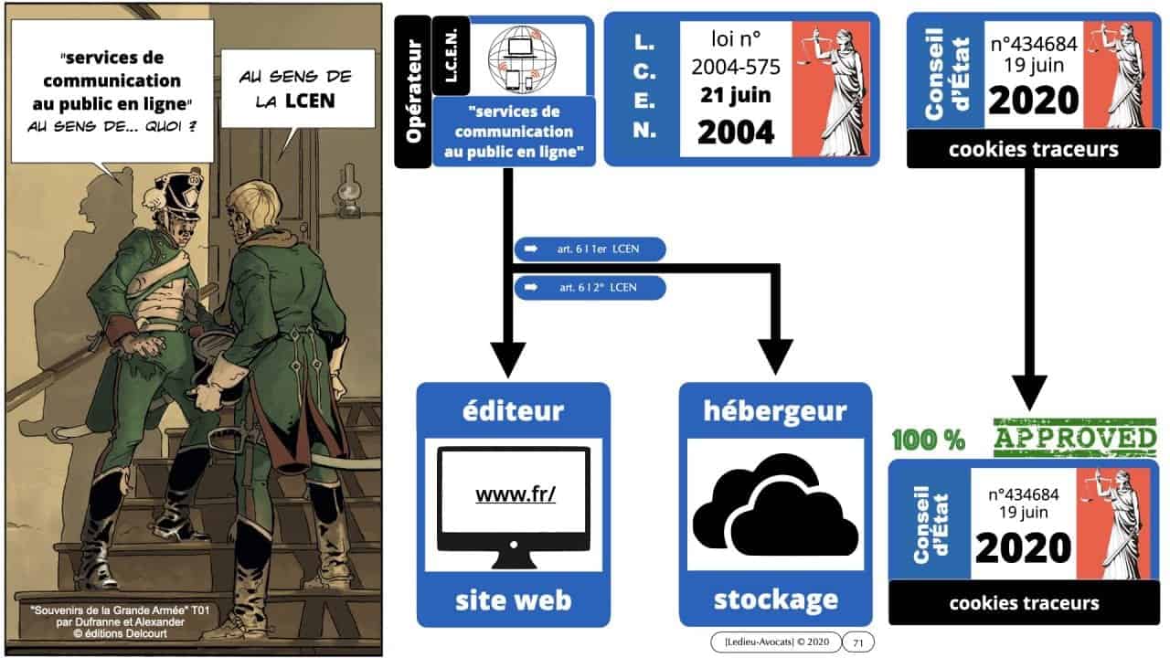 295-cookies-traceurs-conseil-detat-19-juin-2020-délibération-CNIL-4-juillet-2019-169°-©Ledieu-Avocats-22-06-2020.071-1280x720