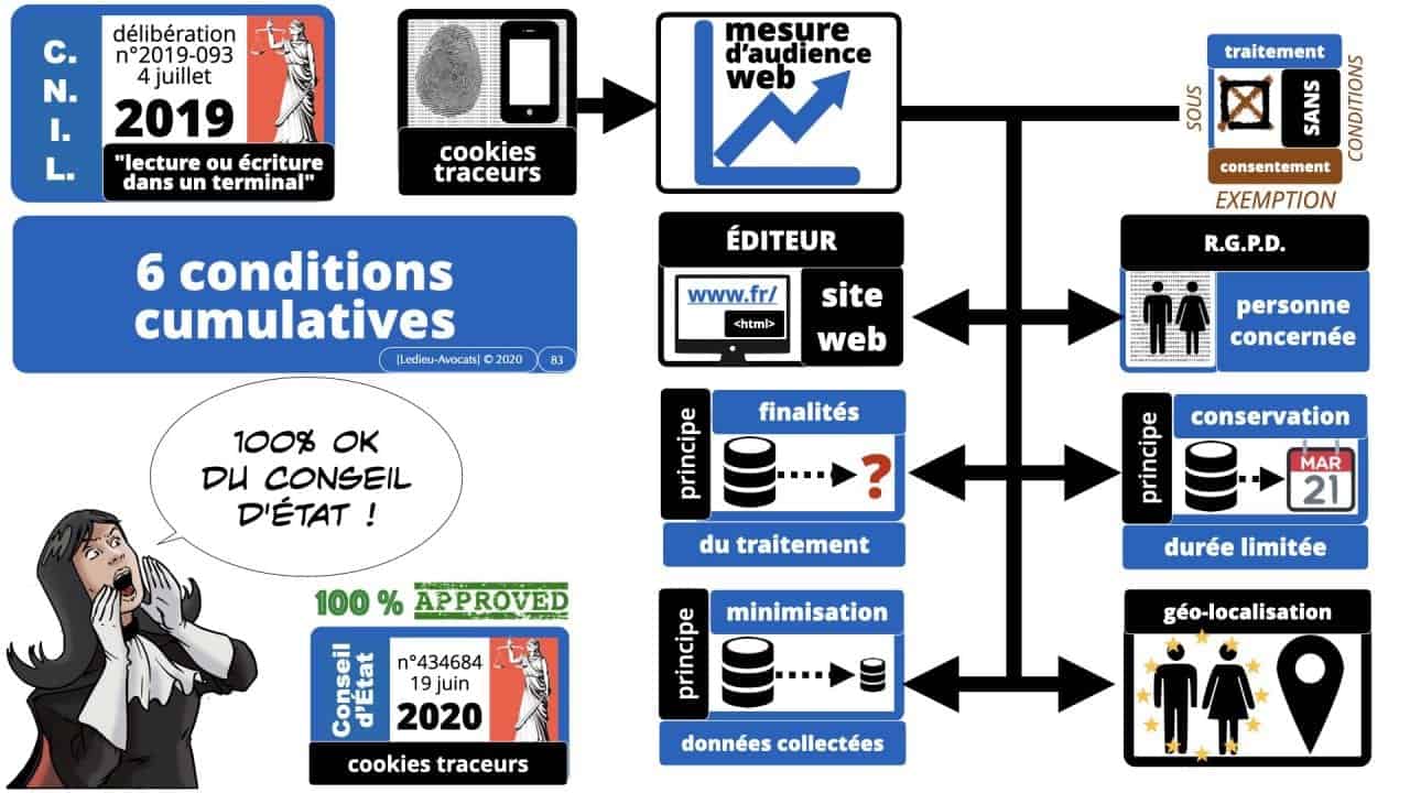 295-cookies-traceurs-conseil-detat-19-juin-2020-délibération-CNIL-4-juillet-2019-169°-©Ledieu-Avocats-22-06-2020.083-1280x720