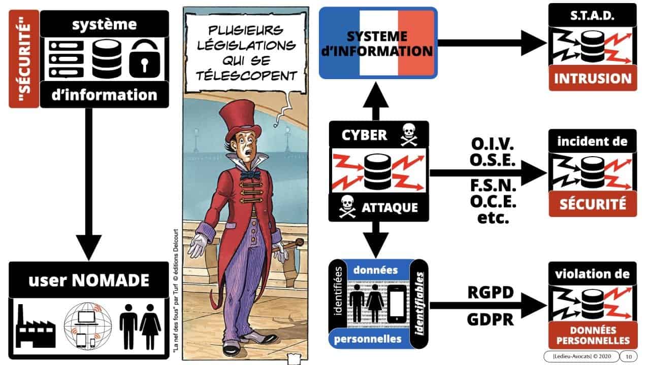 nomadisme cyber-sécurité webinar-TheGreenBow-Cybersec&you-Constellation Avocats 0045