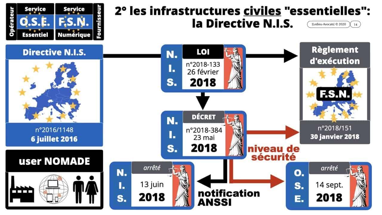 nomadisme cyber-sécurité webinar-TheGreenBow-Cybersec&you-Constellation Avocats 0048
