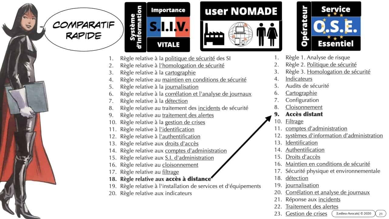 nomadisme-et-CYBER-SECURITE responsabilité webinar Constellation Avocats