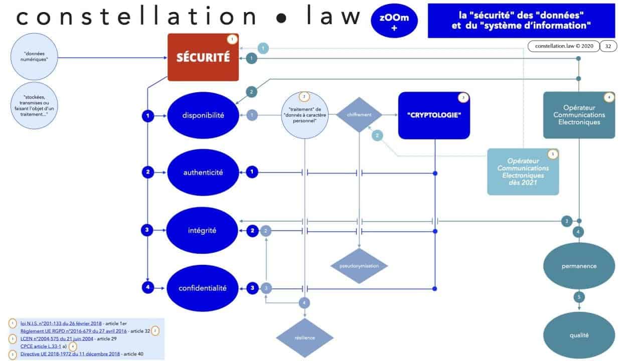 nomadisme-et-CYBER-SECURITE-webinar-TheGreenBow-Cybersecyou-Constellation Avocats