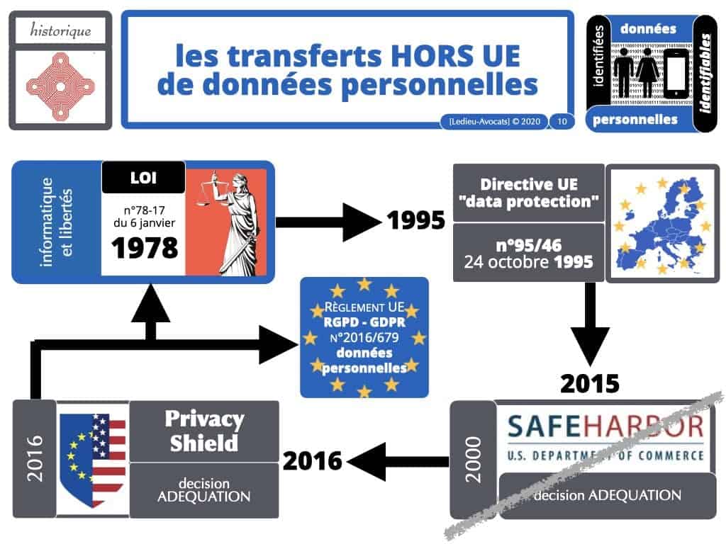 annulation du Privacy Shield