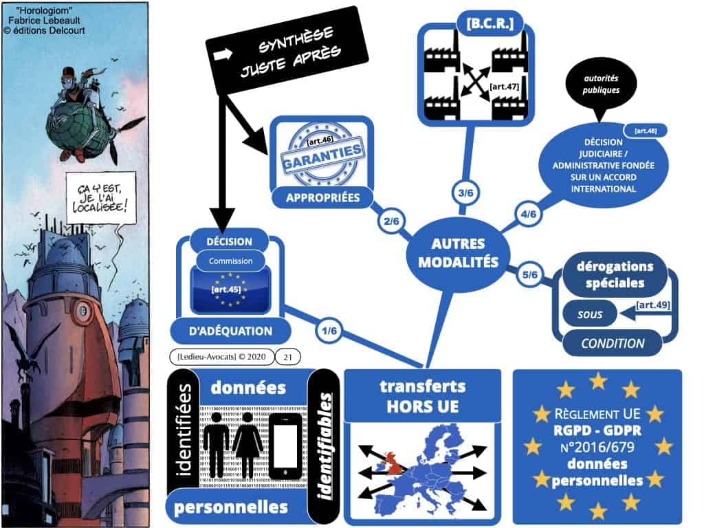 annulation du PRIVACY SHIELD [CJUE 16 juillet 2020]