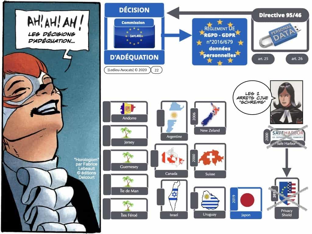 annulation du PRIVACY SHIELD [CJUE 16 juillet 2020]