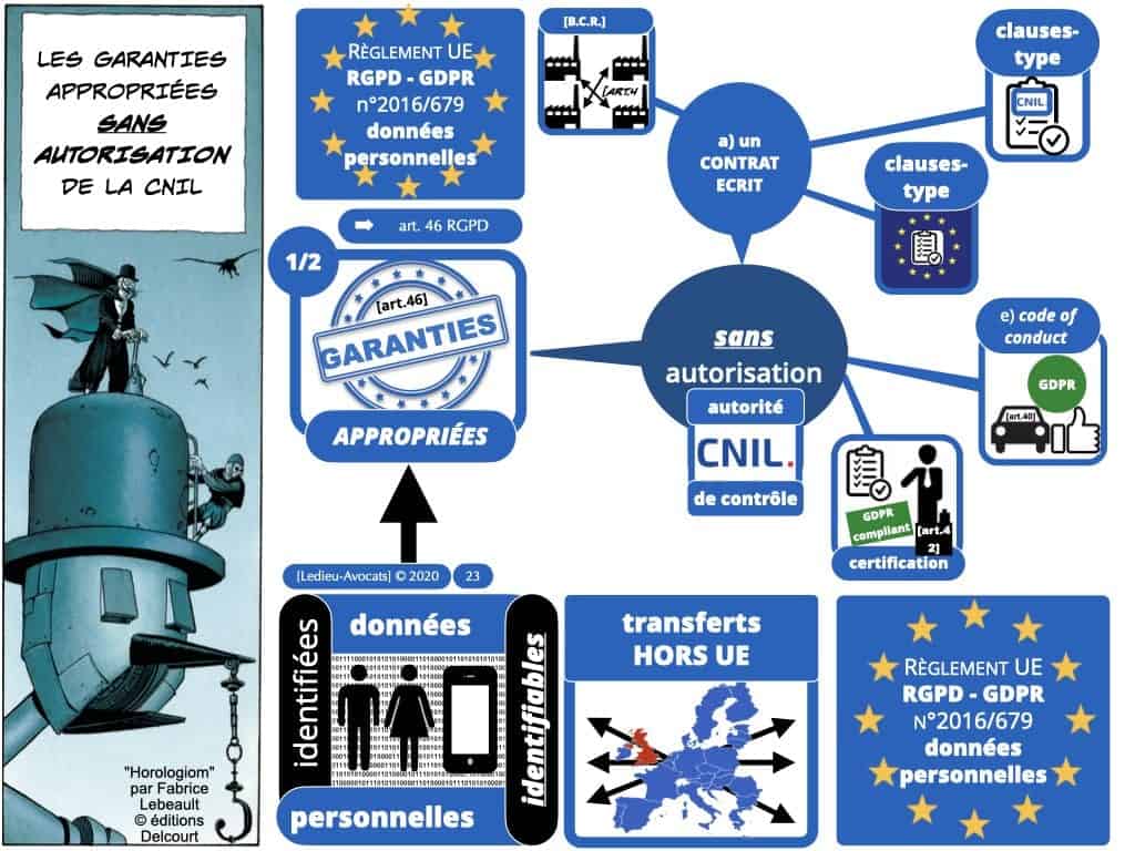 annulation du PRIVACY SHIELD [CJUE 16 juillet 2020]