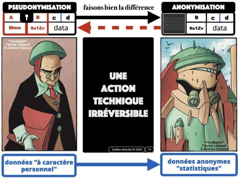 303-RGPD-deliberation-CNIL-SPARTOO-du-28-juillet-2020-n°SAN-2020-003-©Ledieu-Avocats-17-08-2020.075