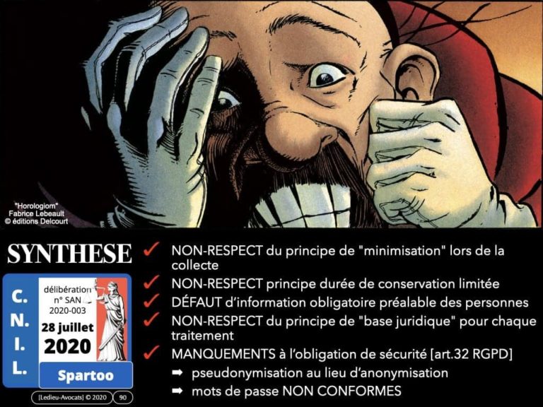 RGPD déliberation CNIL SPARTOO synthèse