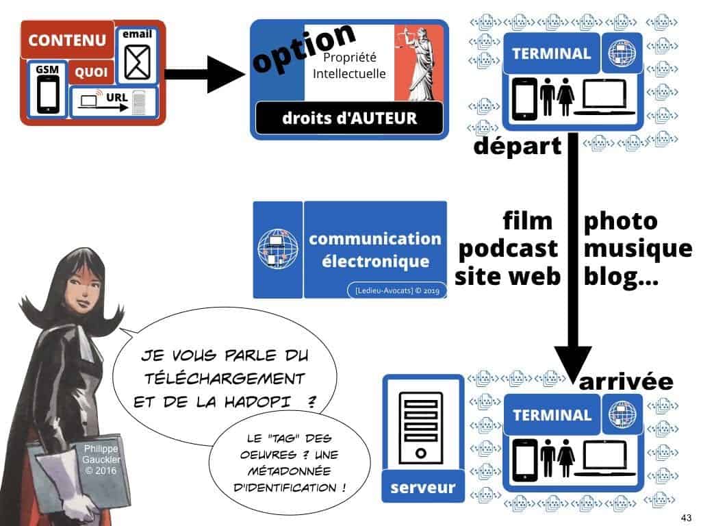 RGPD-secteur-public-CULTUREL-GDPR-personne-publique-etablissement-public-base-de-donnee-a-caractere-personnel-metadonnee-cybersecurite-Ledieu-Avocats.043-1024x768