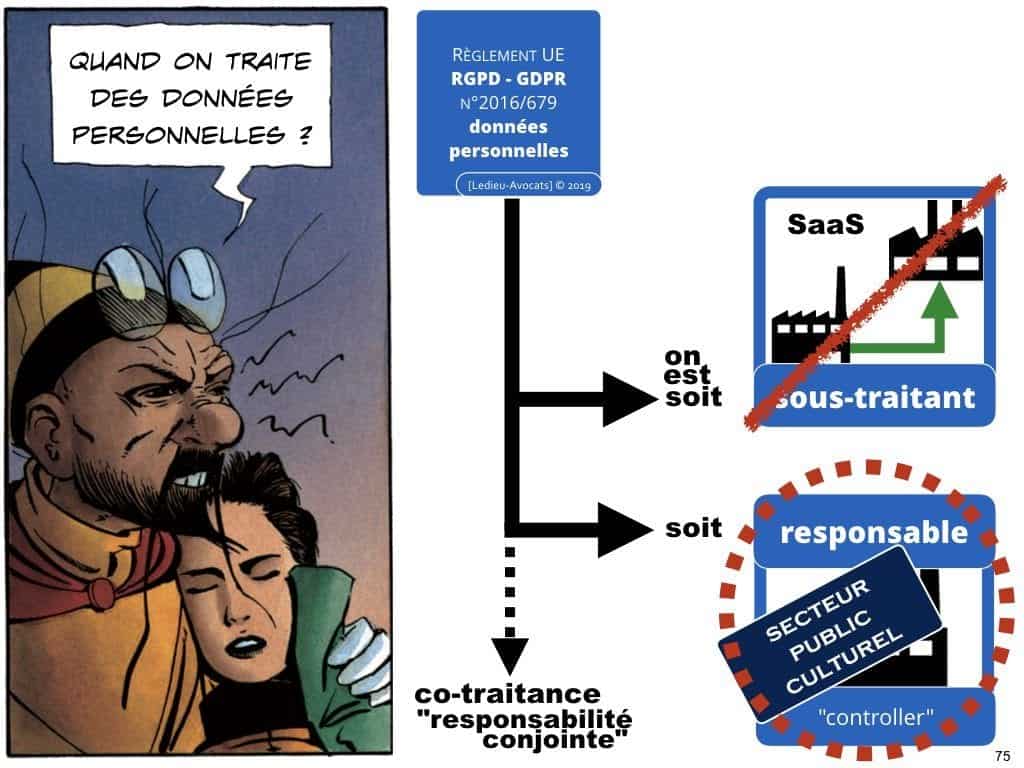 RGPD secteur public et protection des données personnelles