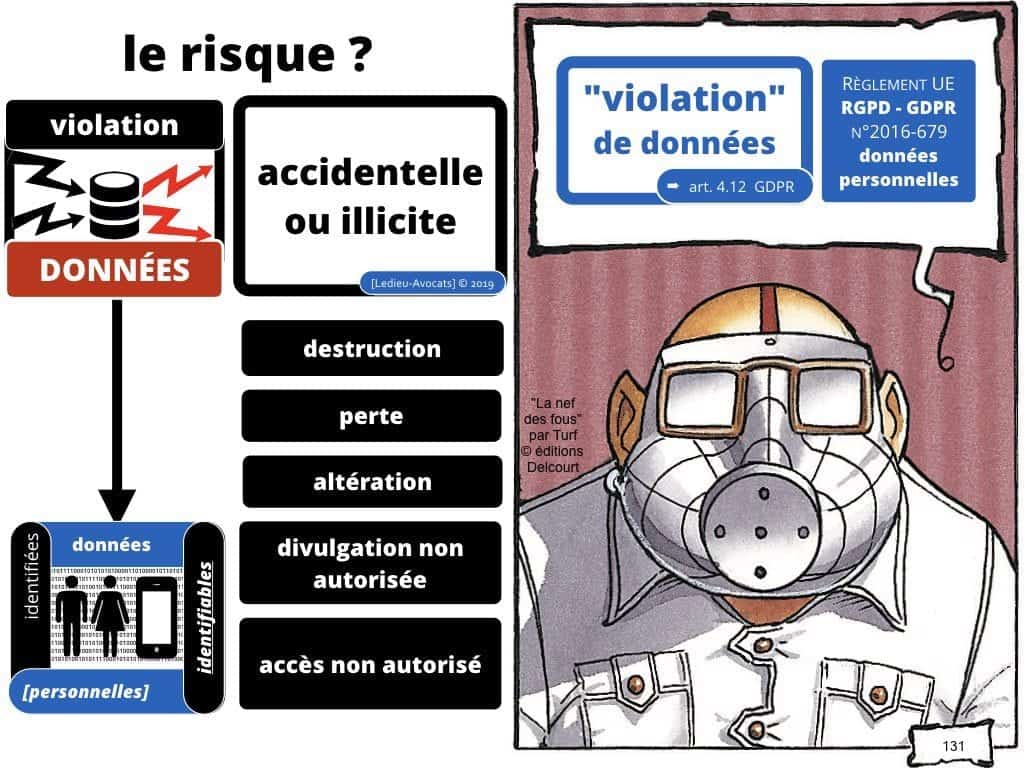 RGPD secteur public et protection des données personnelles