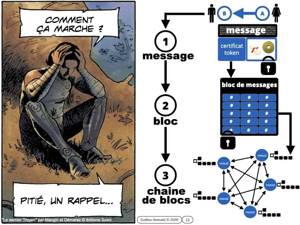 webinar-POLYTECHNIQUE-5-juin-2020-Blockchain-et-token-quelle-protection-juridique-Constellation-©-Ledieu-Avocats-05-06-2020.022
