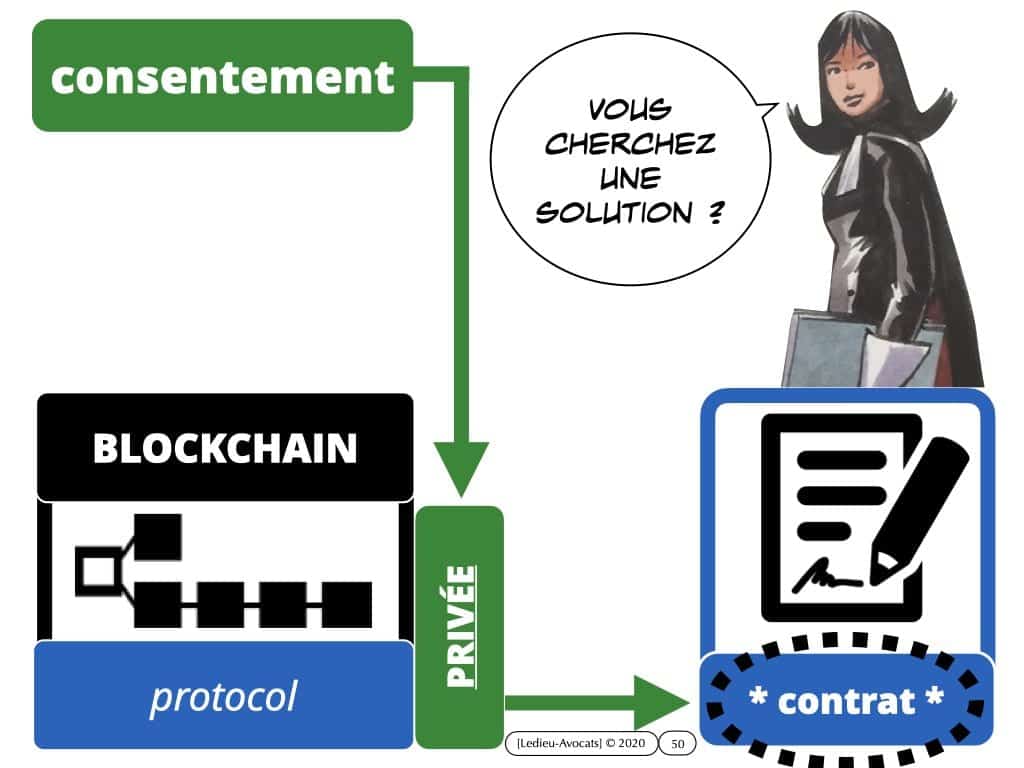 webinar-POLYTECHNIQUE-5-juin-2020-Blockchain-et-token-quelle-protection-juridique-Constellation-©-Ledieu-Avocats-05-06-2020.050
