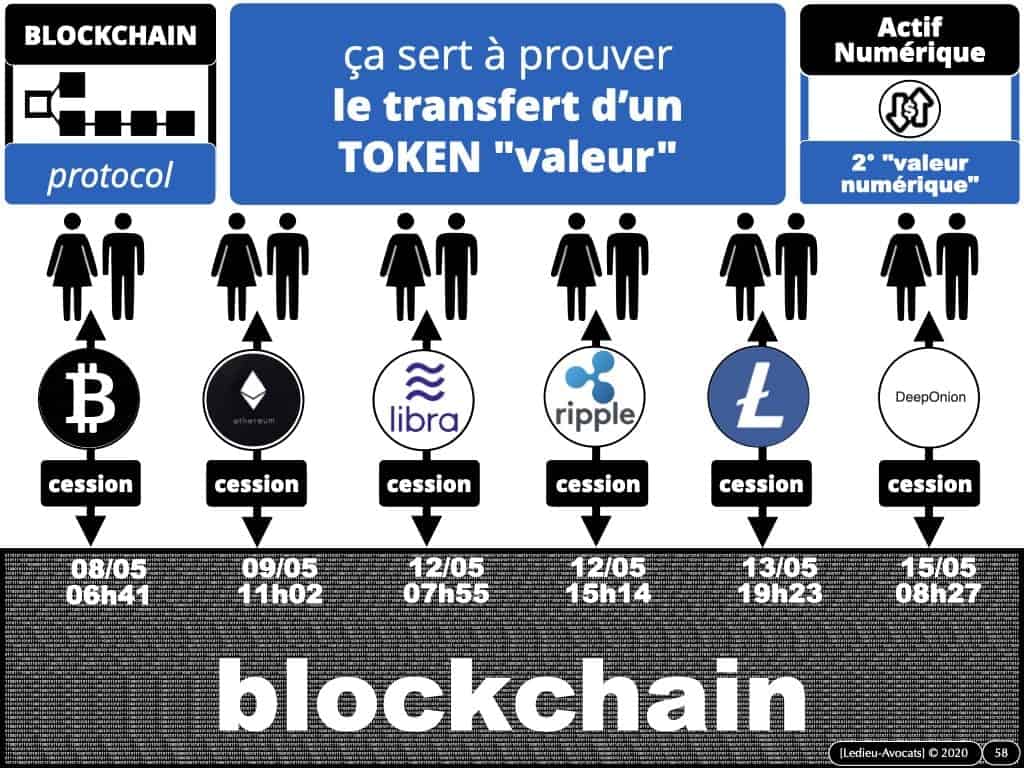 BLOCKCHAIN TOKEN