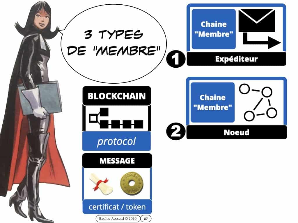 webinar-POLYTECHNIQUE-5-juin-2020-Blockchain-et-token-quelle-protection-juridique-Constellation-©-Ledieu-Avocats-05-06-2020.087