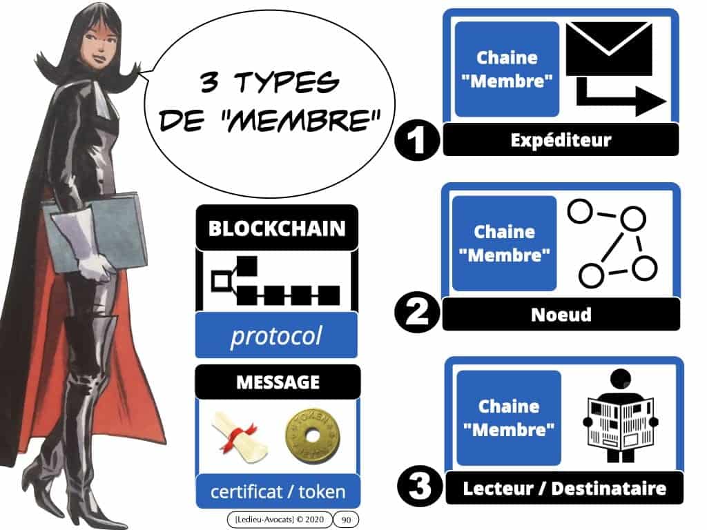 BLOCKCHAIN TOKEN
