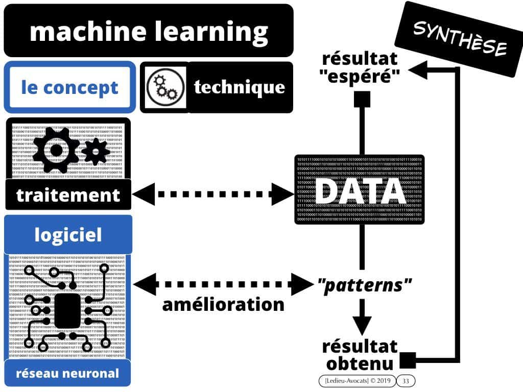 Big Data ? machine learning ? scrapping de base de données ?
