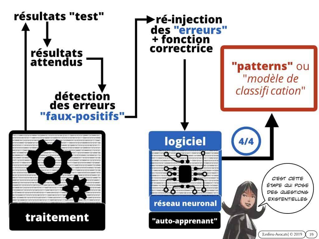 Big Data ? machine learning ? scrapping de base de données ?