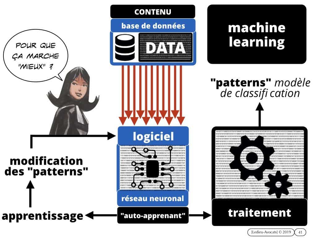 Big Data ? machine learning ? scrapping de base de données ?