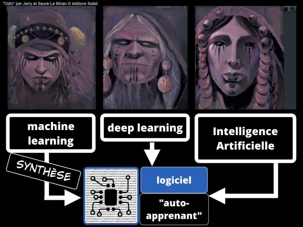 BIG DATA machine learning