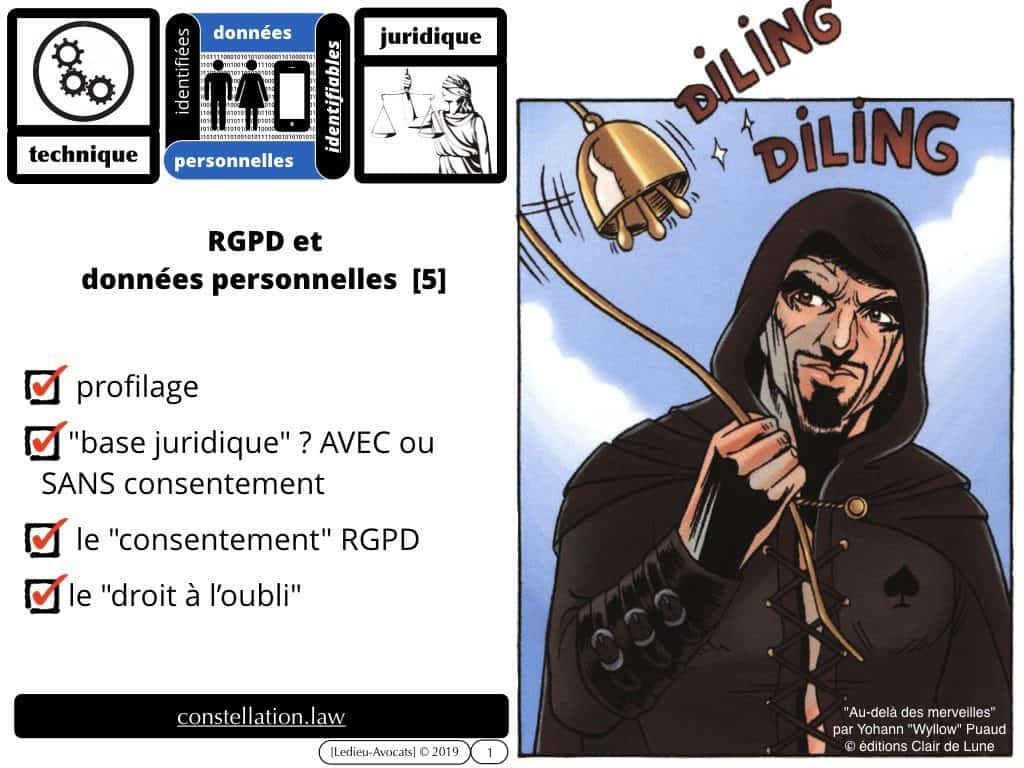 RGPD-e-Privacy les données personnelles des entreprises