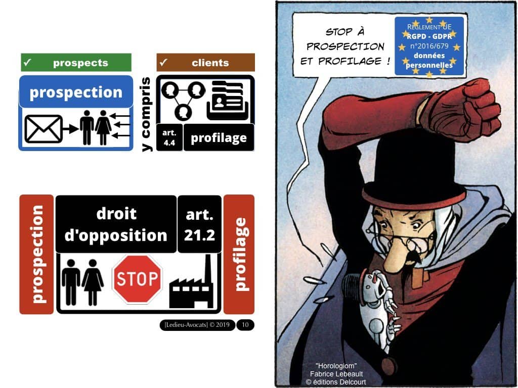 RGPD-e-Privacy les données personnelles des entreprises