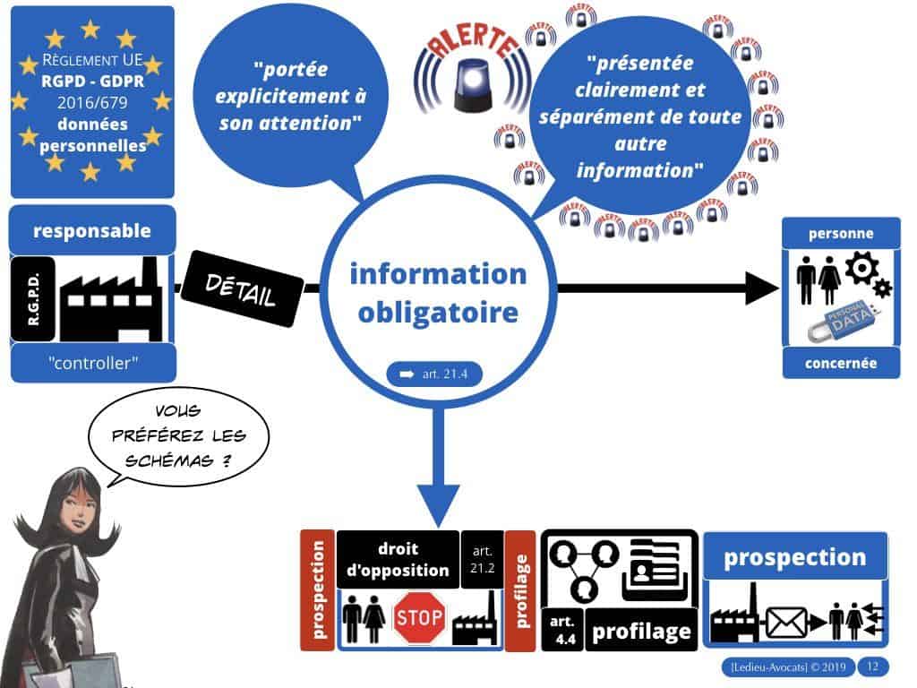 RGPD-e-Privacy les données personnelles des entreprises