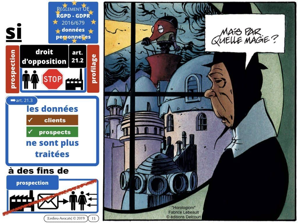 RGPD-e-Privacy les données personnelles des entreprises