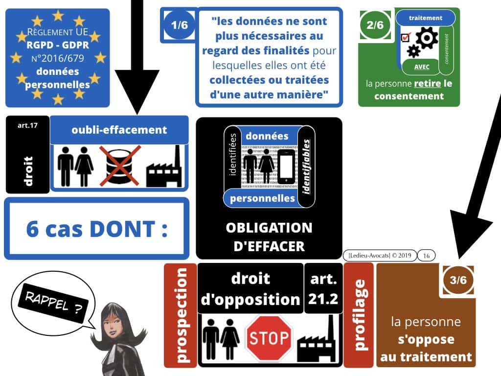 RGPD-e-Privacy les données personnelles des entreprises