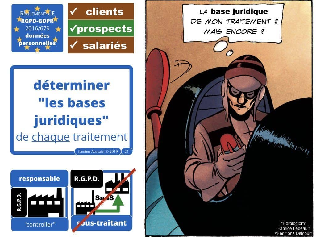 RGPD-e-Privacy les données personnelles des entreprises