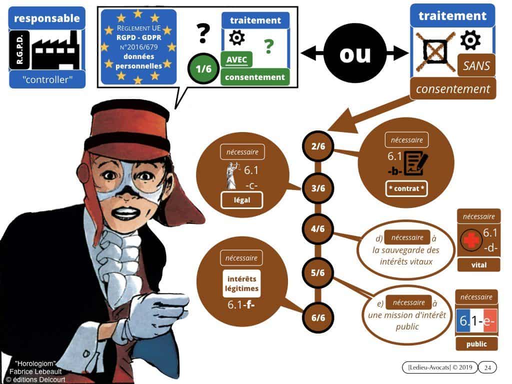 RGPD-e-Privacy les données personnelles des entreprises