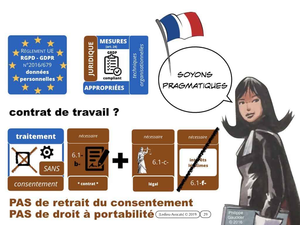 RGPD-e-Privacy les données personnelles des entreprises
