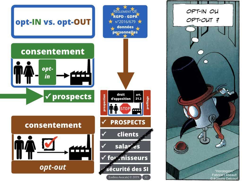RGPD-e-Privacy les données personnelles des entreprises