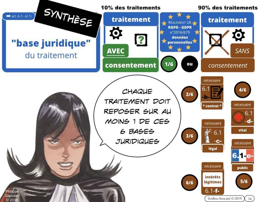 RGPD-e-Privacy les données personnelles des entreprises