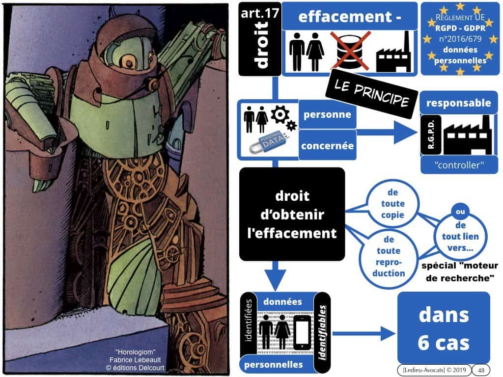 RGPD-e-Privacy les données personnelles des entreprises