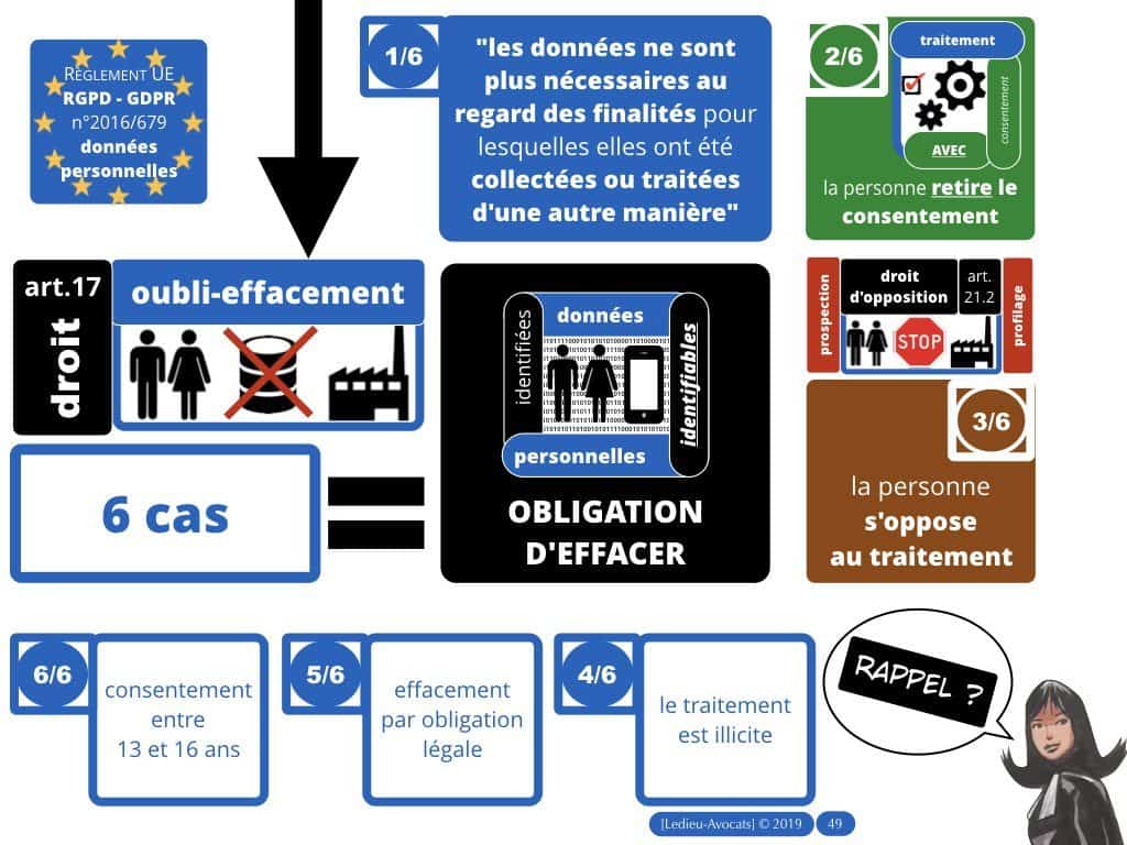 RGPD-e-Privacy les données personnelles des entreprises