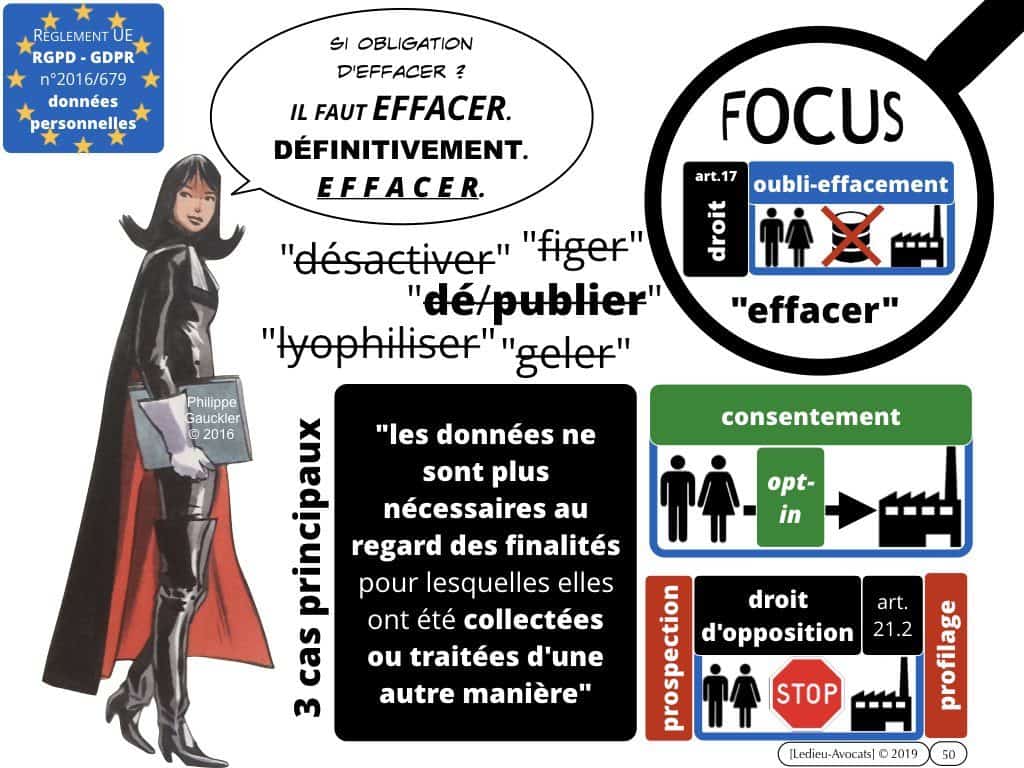 RGPD-e-Privacy les données personnelles des entreprises