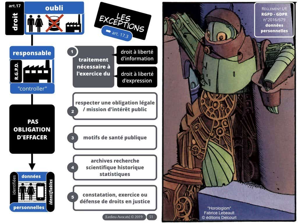 RGPD-e-Privacy les données personnelles des entreprises