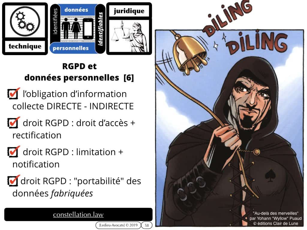 RGPD-e-Privacy les données personnelles des entreprises