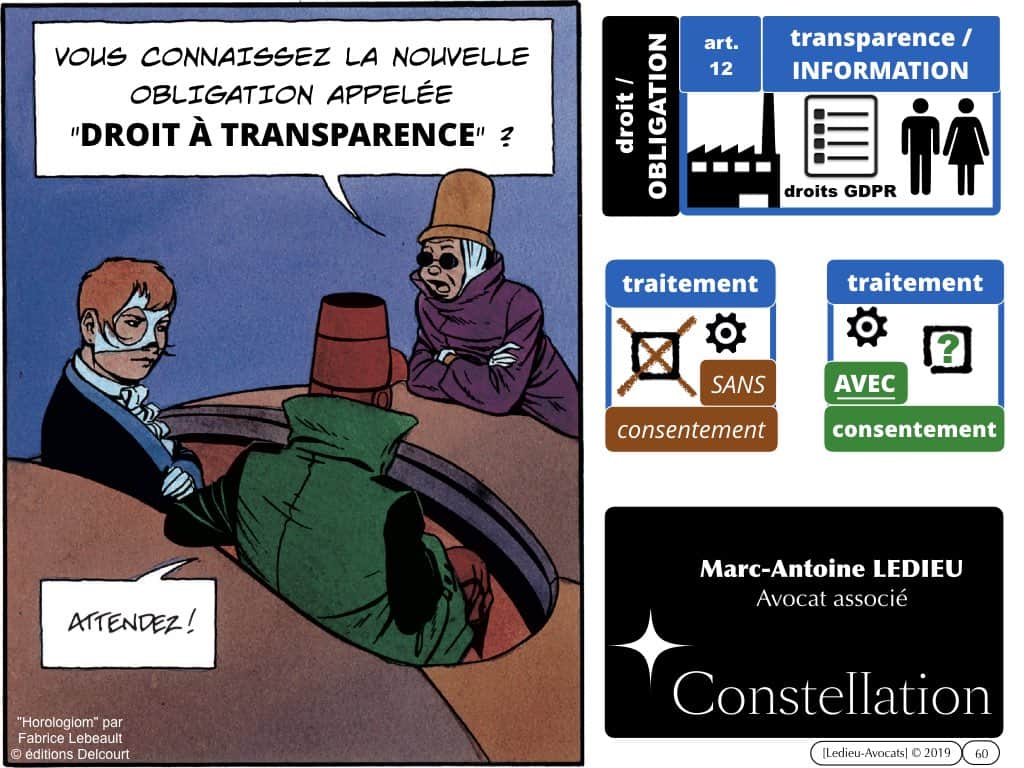 RGPD-e-Privacy les données personnelles des entreprises