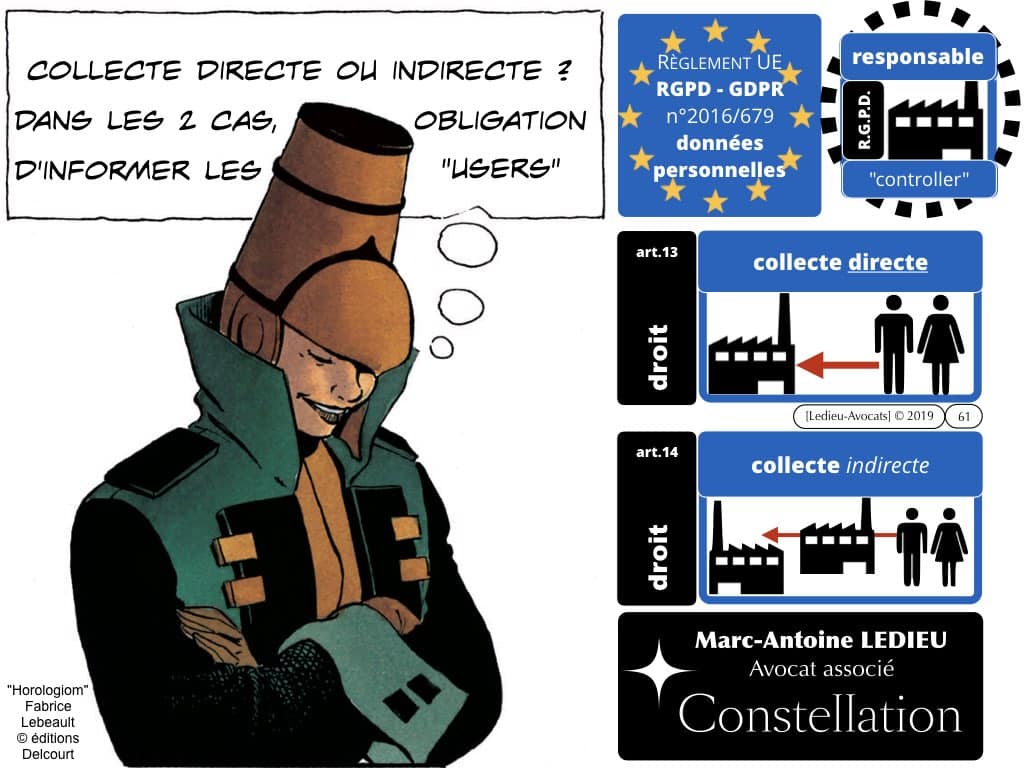 RGPD-e-Privacy les données personnelles des entreprises