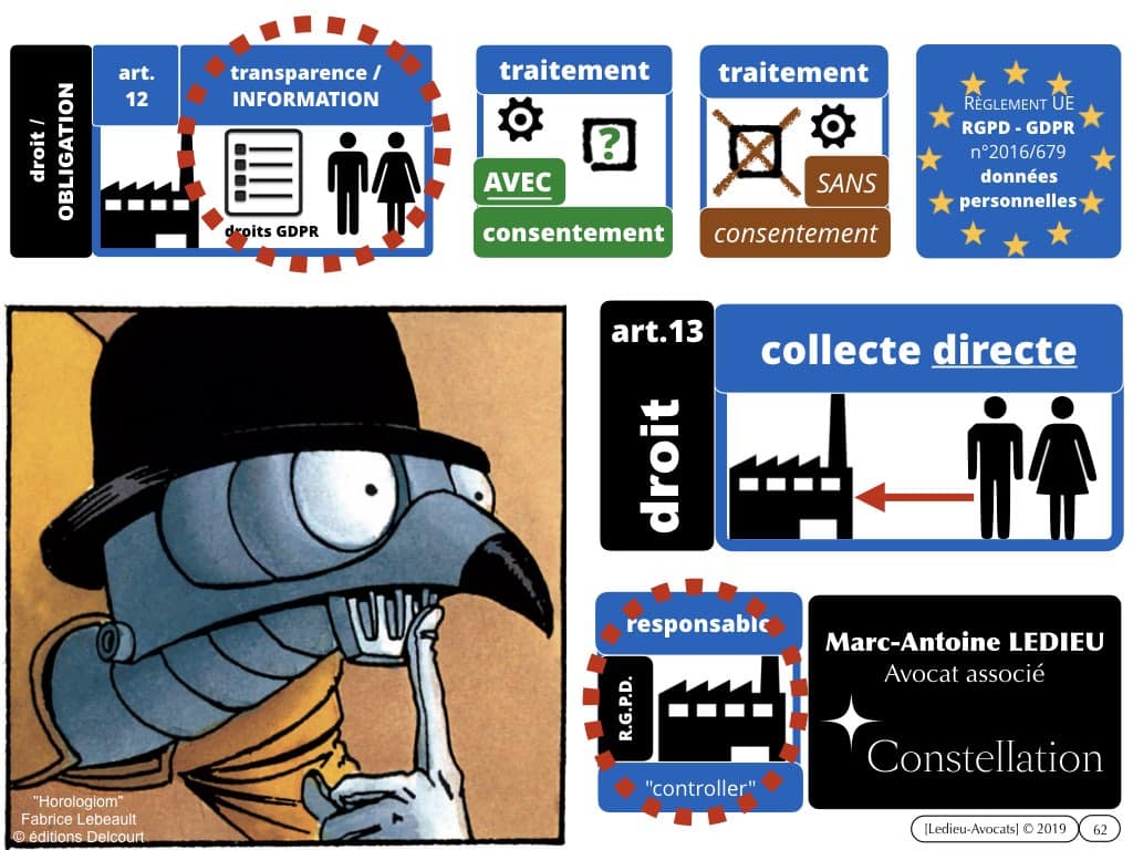 RGPD-e-Privacy les données personnelles des entreprises