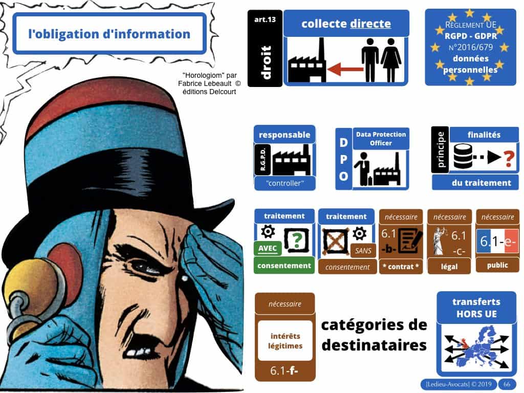 268-RGPD-GDPR-e-Privacy-6-les-données-personnelles-des-entreprises-Constellation©Ledieu-Avocats-09-10-2019.009