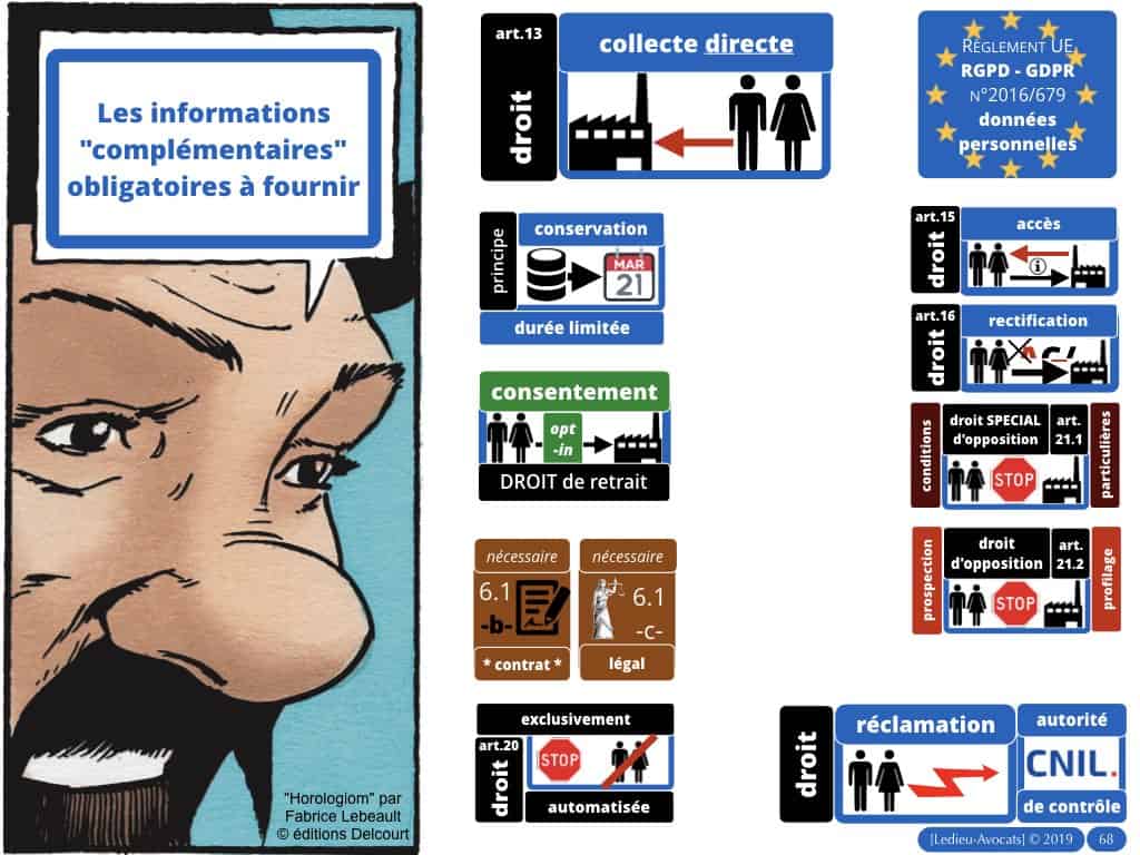 268-RGPD-GDPR-e-Privacy-6-les-données-personnelles-des-entreprises-Constellation©Ledieu-Avocats-09-10-2019.011