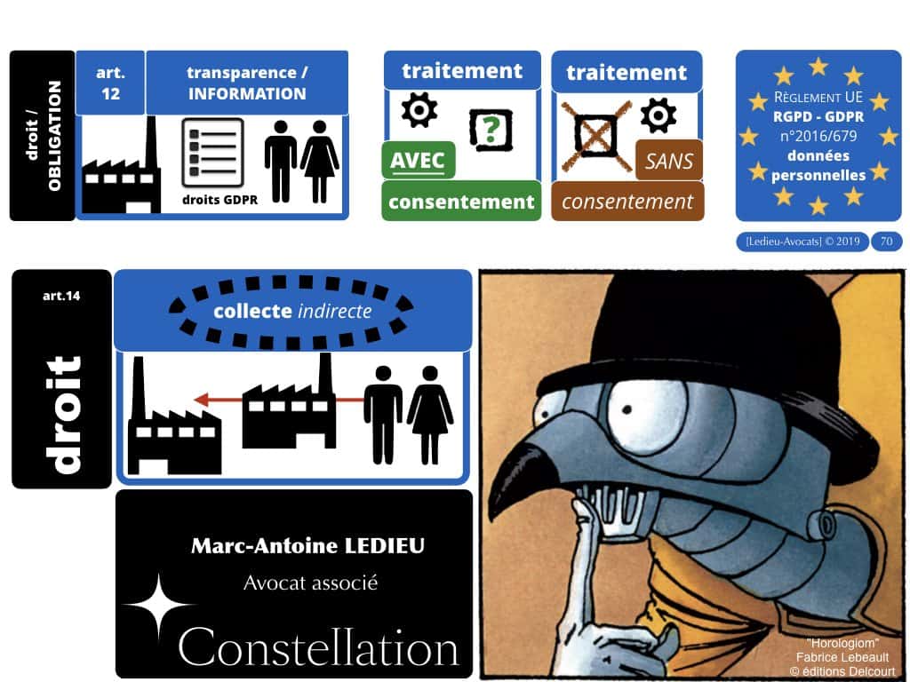268-RGPD-GDPR-e-Privacy-6-les-données-personnelles-des-entreprises-Constellation©Ledieu-Avocats-09-10-2019.013