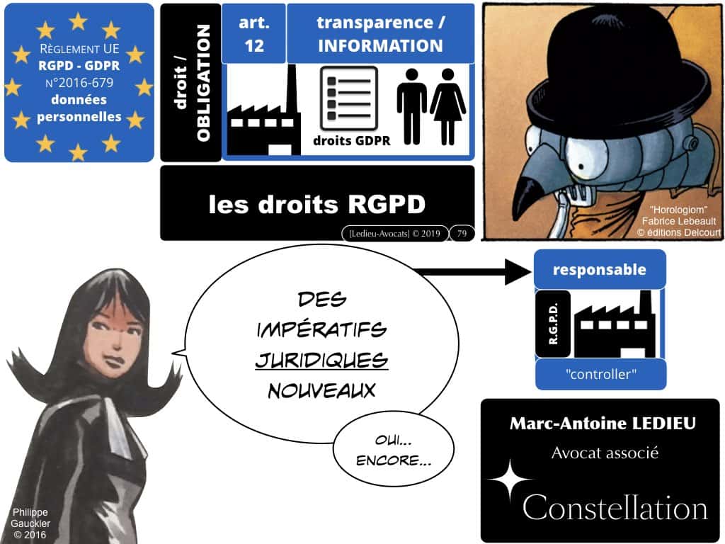 RGPD-e-Privacy les données personnelles des entreprises