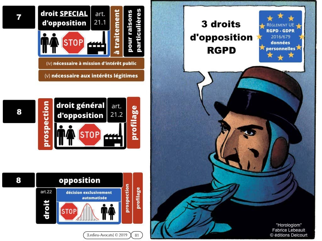 RGPD-e-Privacy les données personnelles des entreprises